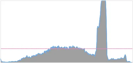 Jetphotos histogram