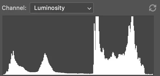 Histogram of linked rejected image